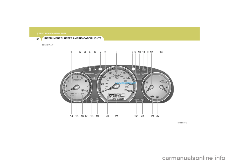 Hyundai Sonata 2007  Owners Manual 1FEATURES OF YOUR HYUNDAI50
INSTRUMENT CLUSTER AND INDICATOR LIGHTSB260A02NF-AAT
B260B01NF-U  