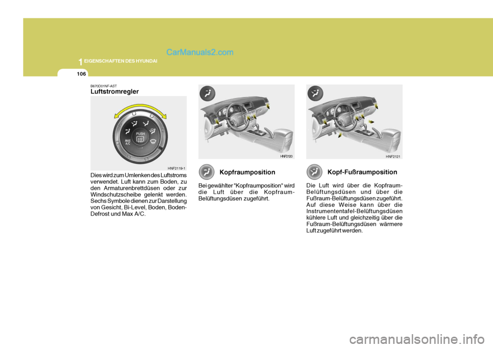 Hyundai Sonata 2007  Betriebsanleitung (in German) 1EIGENSCHAFTEN DES HYUNDAI
106
B670D01NF-AST Luftstromregler Dies wird zum Umlenken des Luftstroms verwendet. Luft kann zum Boden, zu den Armaturenbrettdüsen oder zurWindschutzscheibe gelenkt werden.