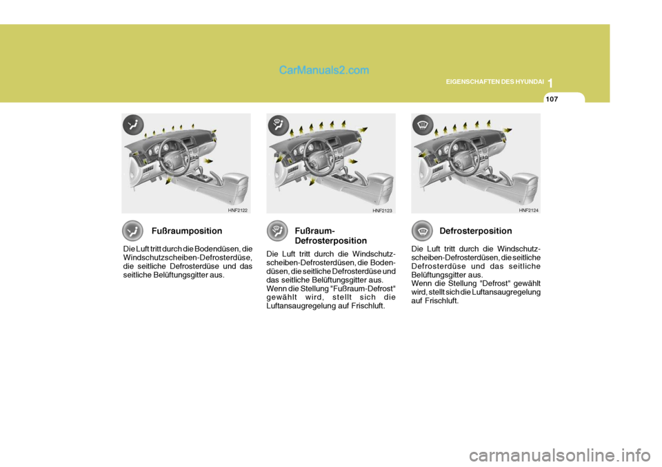 Hyundai Sonata 2007  Betriebsanleitung (in German) 1
EIGENSCHAFTEN DES HYUNDAI
107
HNF2124
HNF2122
HNF2123
Fußraumposition
Die Luft tritt durch die Bodendüsen, die Windschutzscheiben-Defrosterdüse, die seitliche Defrosterdüse und dasseitliche Bel