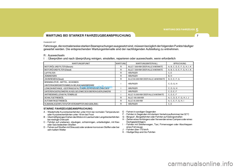 Hyundai Sonata 2007 Betriebsanleitung (in German) 5
WARTUNG DES FAHRZEUGS
7WARTUNG BEI STARKER FAHRZEUGBEANSPRUCHUNG
WARTUNGSPUNKT
MOTORÖL UND FILTER (Benzin) MOTORÖ UND FILTER (Diesel)LUFTFILTER ZÜNDKERZEN ZAHNRIEMEN (Diesel)BREMSKLÖTZE, -SÄTTE Hyundai Sonata 2007 Betriebsanleitung (in German) 5
WARTUNG DES FAHRZEUGS
7WARTUNG BEI STARKER FAHRZEUGBEANSPRUCHUNG
WARTUNGSPUNKT
MOTORÖL UND FILTER (Benzin) MOTORÖ UND FILTER (Diesel)LUFTFILTER ZÜNDKERZEN ZAHNRIEMEN (Diesel)BREMSKLÖTZE, -SÄTTE