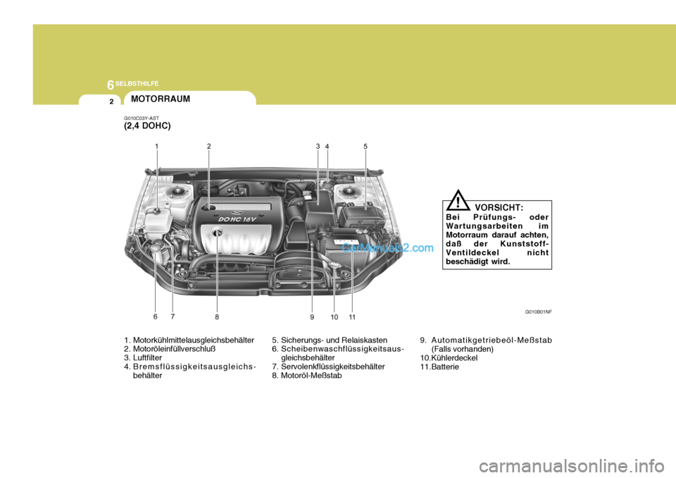 Hyundai Sonata 2007 Betriebsanleitung (in German) 6SELBSTHILFE
2MOTORRAUM
G010B01NF
G010C03Y-AST (2,4 DOHC)
5. Sicherungs- und Relaiskasten
6. Scheibenwaschflüssigkeitsaus-gleichsbehälter
7. Servolenkflüssigkeitsbehälter
8. Motoröl-Meßstab
1. Hyundai Sonata 2007 Betriebsanleitung (in German) 6SELBSTHILFE
2MOTORRAUM
G010B01NF
G010C03Y-AST (2,4 DOHC)
5. Sicherungs- und Relaiskasten
6. Scheibenwaschflüssigkeitsaus-gleichsbehälter
7. Servolenkflüssigkeitsbehälter
8. Motoröl-Meßstab
1.