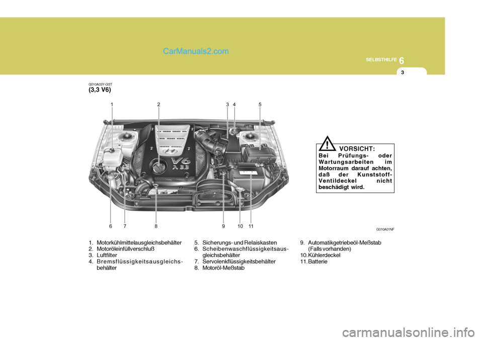 Hyundai Sonata 2007 Betriebsanleitung (in German) 6
SELBSTHILFE
3
G010A01NF
G010A03Y-GST (3,3 V6)
5. Sicherungs- und Relaiskasten
6. Scheibenwaschflüssigkeitsaus-gleichsbehälter
7. Servolenkflüssigkeitsbehälter
8. Motoröl-Meßstab
1. Motorkühl Hyundai Sonata 2007 Betriebsanleitung (in German) 6
SELBSTHILFE
3
G010A01NF
G010A03Y-GST (3,3 V6)
5. Sicherungs- und Relaiskasten
6. Scheibenwaschflüssigkeitsaus-gleichsbehälter
7. Servolenkflüssigkeitsbehälter
8. Motoröl-Meßstab
1. Motorkühl