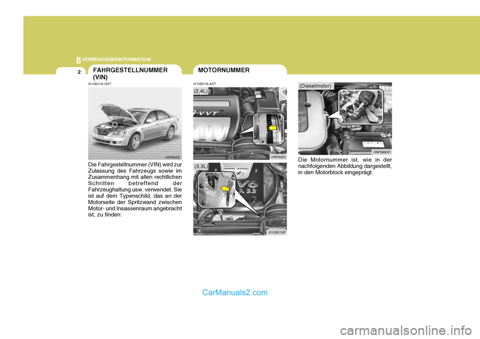 Hyundai Sonata 8VERBRAUGHERIN FORMATION
2FAHRGESTELLNUMMER (VIN)
I010A01A-GST I010B01A-AST
Die Fahrgestellnummer (VIN) wird zur Zulassung des Fahrzeugs sowie im Zusammenhang mit allen rechtlichen Schritten betreffen Hyundai Sonata 8VERBRAUGHERIN FORMATION
2FAHRGESTELLNUMMER (VIN)
I010A01A-GST I010B01A-AST
Die Fahrgestellnummer (VIN) wird zur Zulassung des Fahrzeugs sowie im Zusammenhang mit allen rechtlichen Schritten betreffen