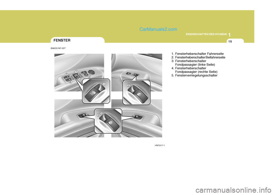 Hyundai Sonata 1
EIGENSCHAFTEN DES HYUNDAI
15FENSTER
HNF2017-11. Fensterheberschalter Fahrerseite 
2. Fensterheberschalter Beifahrerseite 
3. Fensterheberschalter
Fondpassagier (linke Seite)
4. Fensterheberschalter 