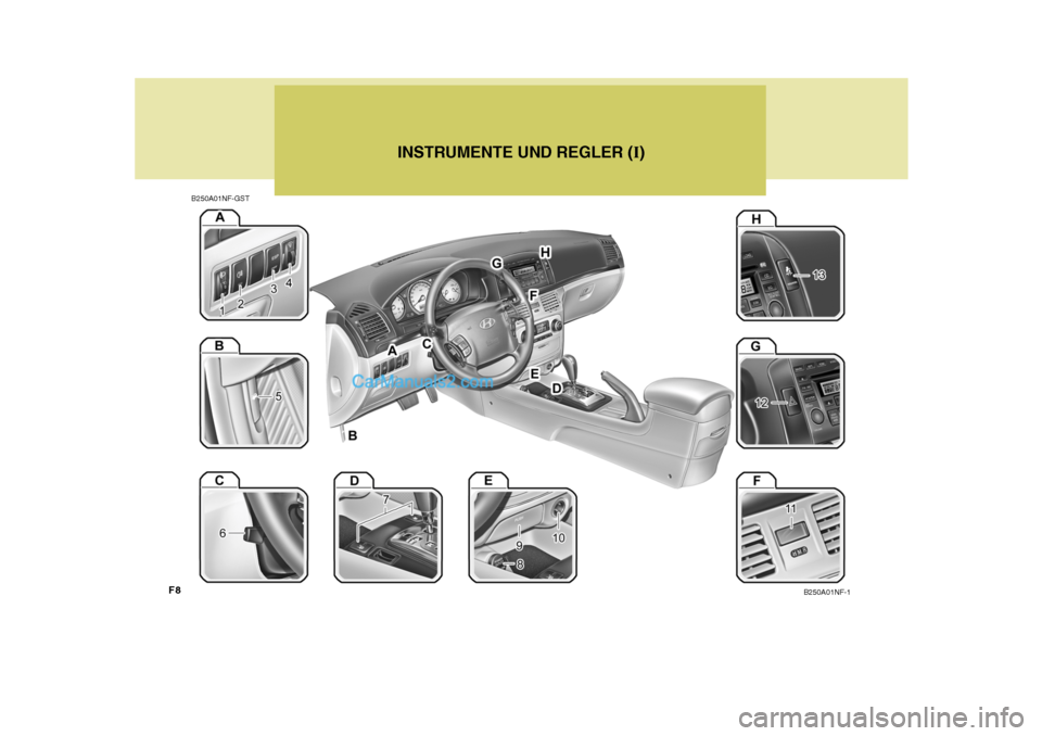 Hyundai Sonata 2007 Betriebsanleitung (in German) F8
B250A01NF-GSTINSTRUMENTE UND REGLER (
I)
B250A01NF-1 Hyundai Sonata 2007 Betriebsanleitung (in German) F8
B250A01NF-GSTINSTRUMENTE UND REGLER (
I)
B250A01NF-1