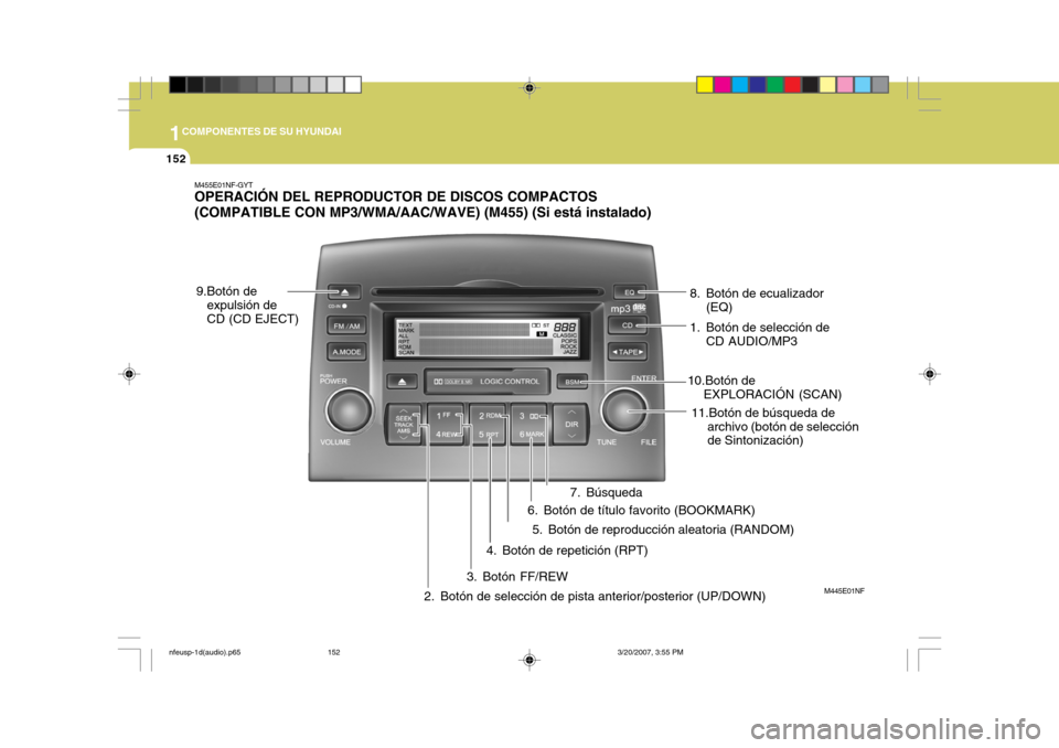 Hyundai Sonata 1COMPONENTES DE SU HYUNDAI
152
M455E01NF-GYT OPERACIÓN DEL REPRODUCTOR DE DISCOS COMPACTOS (COMPATIBLE CON MP3/WMA/AAC/WAVE) (M455) (Si está instalado)
M445E01NF
1. Botón de selección de
CD AUDIO/ Hyundai Sonata 1COMPONENTES DE SU HYUNDAI
152
M455E01NF-GYT OPERACIÓN DEL REPRODUCTOR DE DISCOS COMPACTOS (COMPATIBLE CON MP3/WMA/AAC/WAVE) (M455) (Si está instalado)
M445E01NF
1. Botón de selección de
CD AUDIO/