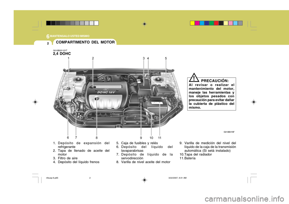 Hyundai Sonata 6MANTENGALO USTED MISMO
2
1. Depósito de expansión del
refrigerante
2. Tapa de llenado de aceite del motor
3. Filtro de aire
4. Depósito del líquido frenos 5. Caja de fusibles y relés
6. Depósi Hyundai Sonata 6MANTENGALO USTED MISMO
2
1. Depósito de expansión del
refrigerante
2. Tapa de llenado de aceite del motor
3. Filtro de aire
4. Depósito del líquido frenos 5. Caja de fusibles y relés
6. Depósi