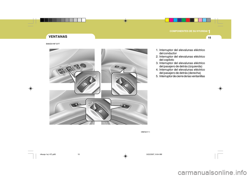 Hyundai Sonata 2007  Manual del propietario (in Spanish) 1
COMPONENTES DE SU HYUNDAI
15VENTANAS
HNF2017-11. Interruptor del elevalunas eléctrico
del conductor
2. Interruptor del elevalunas eléctrico del copiloto
3. Interruptor del elevalunas eléctrico de