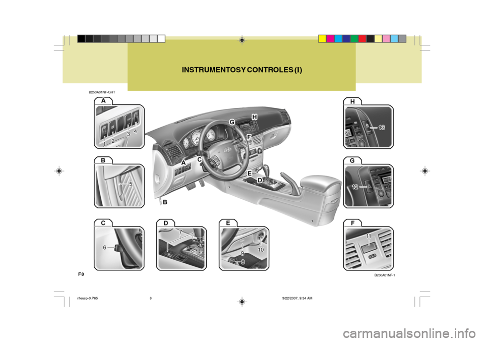 Hyundai Sonata 2007  Manual del propietario (in Spanish) F8
B250A01NF-GHTINSTRUMENTOS 
Y CONTROLES (I)
B250A01NF-1
nfeusp-0.P65 3/22/2007, 9:34 AM
8  