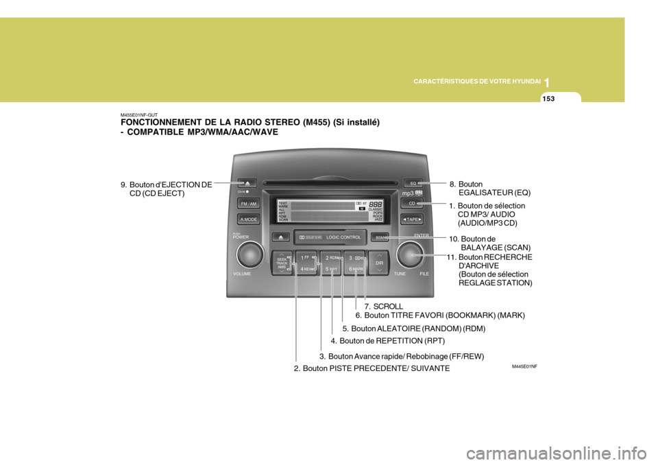 Hyundai Sonata 1
CARACTÉRISTIQUES DE VOTRE HYUNDAI
153
M445E01NF
M455E01NF-GUT FONCTIONNEMENT DE LA RADIO STEREO (M455) (Si installé) - COMPATIBLE MP3/WMA/AAC/WAVE
9. Bouton dEJECTION DE CD (CD EJECT) 8. Bouton
E Hyundai Sonata 1
CARACTÉRISTIQUES DE VOTRE HYUNDAI
153
M445E01NF
M455E01NF-GUT FONCTIONNEMENT DE LA RADIO STEREO (M455) (Si installé) - COMPATIBLE MP3/WMA/AAC/WAVE
9. Bouton dEJECTION DE CD (CD EJECT) 8. Bouton
E