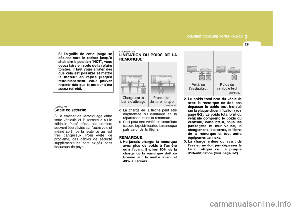 Hyundai Sonata 2007  Manuel du propriétaire (in French) 2
COMMENT CONDUIRE VOTRE HYUNDAI
29
C190E02JM
Poids de
lessieu brut Poids du
véhicule brut
Charge sur la
barre dattelage Poids total
de la remorque C190E01JM
C190E02NF-GVT LIMITATION DU POIDS DE LA