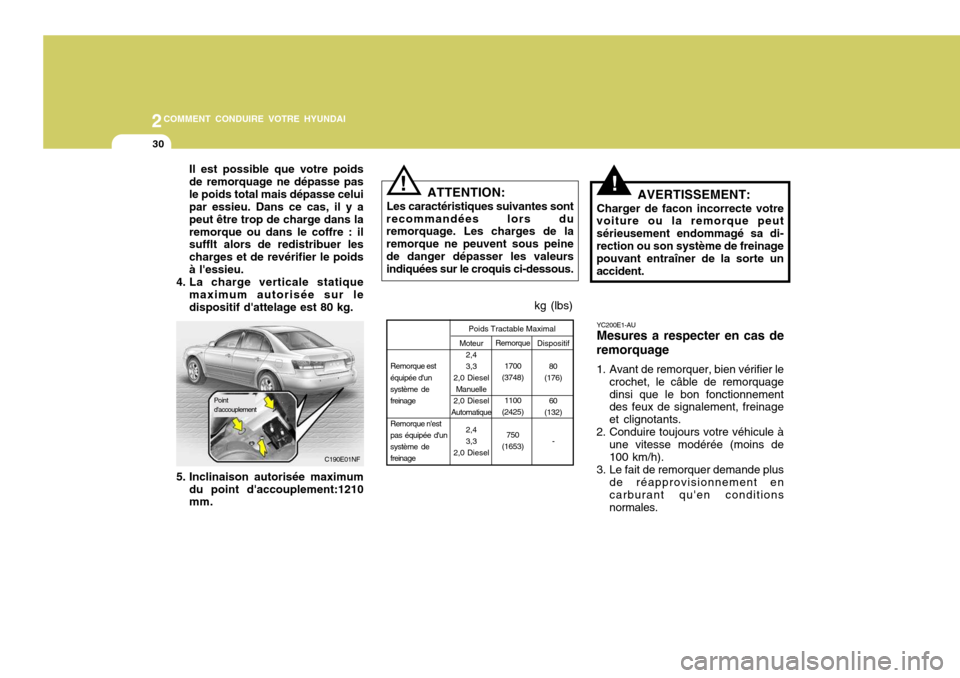 Hyundai Sonata 2COMMENT CONDUIRE VOTRE HYUNDAI
30
Il est possible que votre poids de remorquage ne dépasse pasle poids total mais dépasse celui par essieu. Dans ce cas, il y a peut être trop de charge dans laremo Hyundai Sonata 2COMMENT CONDUIRE VOTRE HYUNDAI
30
Il est possible que votre poids de remorquage ne dépasse pasle poids total mais dépasse celui par essieu. Dans ce cas, il y a peut être trop de charge dans laremo