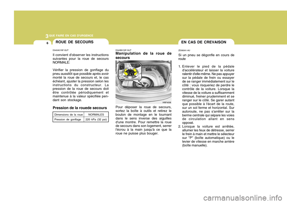 Hyundai Sonata 3QUE FAIRE EN CAS DURGENCE
6ROUE DE SECOURS
D040A01NF-GUT Il convient dobserver les instructions
suivantes pour la roue de secours NORMALE:
Vérifier la pression de gonflage du
pneu aussitôt que po Hyundai Sonata 3QUE FAIRE EN CAS DURGENCE
6ROUE DE SECOURS
D040A01NF-GUT Il convient dobserver les instructions
suivantes pour la roue de secours NORMALE:
Vérifier la pression de gonflage du
pneu aussitôt que po