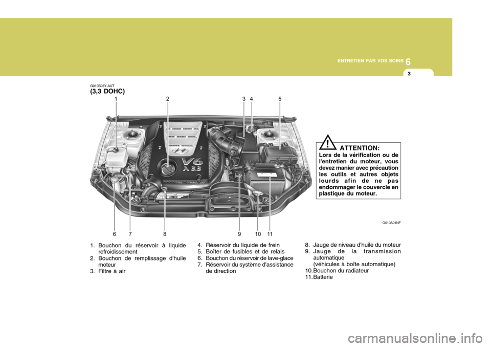 Hyundai Sonata 6
ENTRETIEN PAR VOS SOINS
3
G010A01NF
G010B03Y-AUT (3,3 DOHC)
1. Bouchon du réservoir à liquide refroidissement
2. Bouchon de remplissage dhuile moteur
3. Filtre à air
ATTENTION:
Lors de la vérif Hyundai Sonata 6
ENTRETIEN PAR VOS SOINS
3
G010A01NF
G010B03Y-AUT (3,3 DOHC)
1. Bouchon du réservoir à liquide refroidissement
2. Bouchon de remplissage dhuile moteur
3. Filtre à air
ATTENTION:
Lors de la vérif