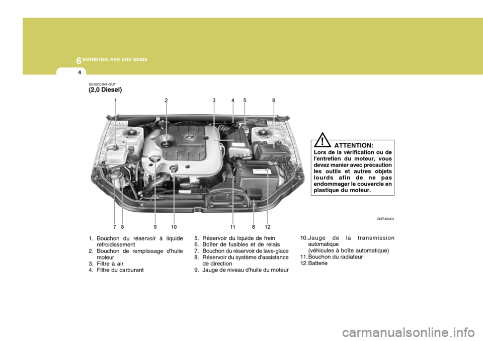 Hyundai Sonata 6ENTRETIEN PAR VOS SOINS
4
ONF055001
G010C01NF-GUT (2,0 Diesel)
1. Bouchon du réservoir à liquide refroidissement
2. Bouchon de remplissage dhuile moteur
3. Filtre à air
4. Filtre du carburant
AT Hyundai Sonata 6ENTRETIEN PAR VOS SOINS
4
ONF055001
G010C01NF-GUT (2,0 Diesel)
1. Bouchon du réservoir à liquide refroidissement
2. Bouchon de remplissage dhuile moteur
3. Filtre à air
4. Filtre du carburant
AT