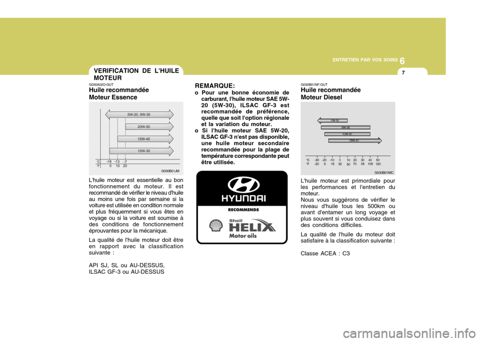 Hyundai Sonata 6
ENTRETIEN PAR VOS SOINS
7VERIFICATION DE LHUILE MOTEUR
G030A02O-GUT Huile recommandée Moteur Essence REMARQUE:
o Pour une bonne économie de carburant, lhuile moteur SAE 5W- 20 (5W-30), ILSAC GF- Hyundai Sonata 6
ENTRETIEN PAR VOS SOINS
7VERIFICATION DE LHUILE MOTEUR
G030A02O-GUT Huile recommandée Moteur Essence REMARQUE:
o Pour une bonne économie de carburant, lhuile moteur SAE 5W- 20 (5W-30), ILSAC GF-