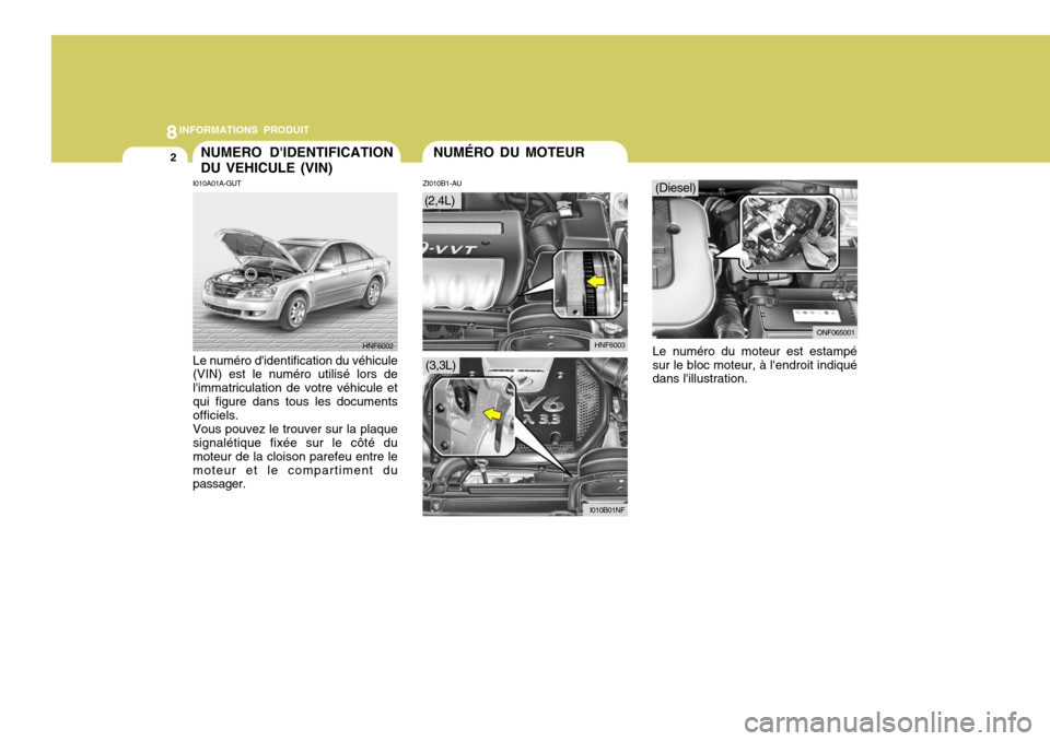 Hyundai Sonata 8INFORMATIONS PRODUIT
2
ZI010B1-AU
Le numéro du moteur est estampé sur le bloc moteur, à lendroit indiqué dans lillustration.
NUMERO DIDENTIFICATION DU VEHICULE (VIN)
I010A01A-GUT Le numéro d Hyundai Sonata 8INFORMATIONS PRODUIT
2
ZI010B1-AU
Le numéro du moteur est estampé sur le bloc moteur, à lendroit indiqué dans lillustration.
NUMERO DIDENTIFICATION DU VEHICULE (VIN)
I010A01A-GUT Le numéro d