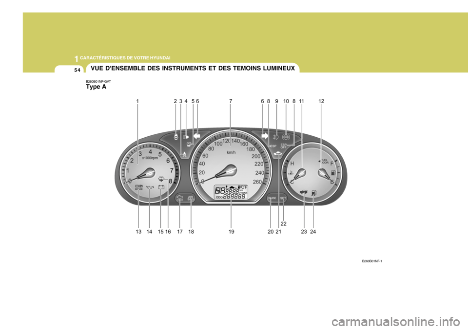 Hyundai Sonata 1CARACTÉRISTIQUES DE VOTRE HYUNDAI
54
B260B01NF-GVT Type A
B260B01NF-1
VUE DENSEMBLE DES INSTRUMENTS ET DES TEMOINS LUMINEUX Hyundai Sonata 1CARACTÉRISTIQUES DE VOTRE HYUNDAI
54
B260B01NF-GVT Type A
B260B01NF-1
VUE DENSEMBLE DES INSTRUMENTS ET DES TEMOINS LUMINEUX