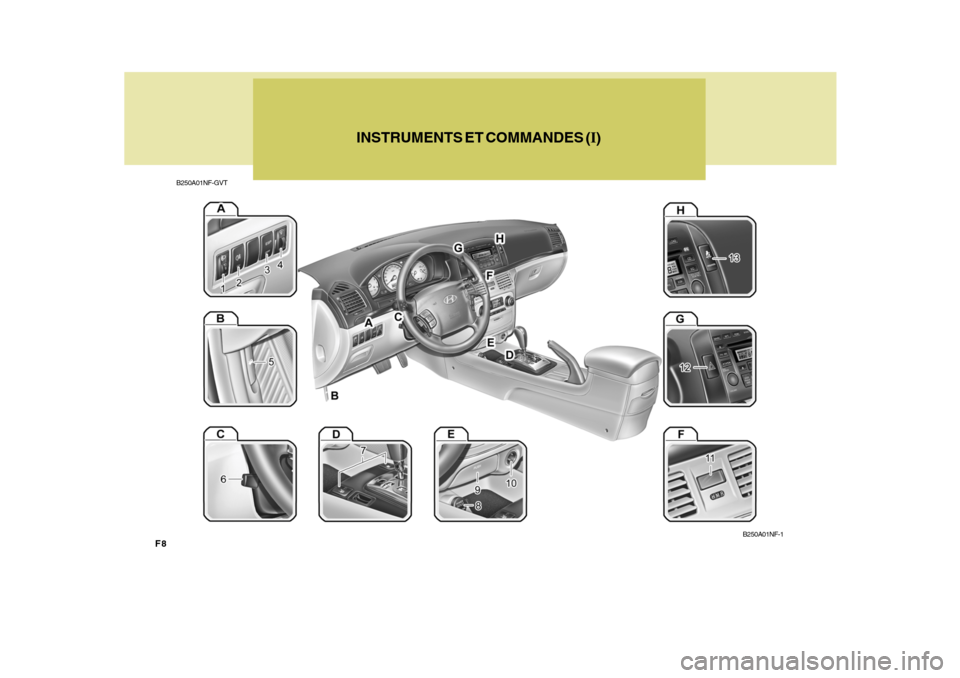 Hyundai Sonata F8B250A01NF-GVT
INSTRUMENTS ET COMMANDES (
I)B250A01NF-1 Hyundai Sonata F8B250A01NF-GVT
INSTRUMENTS ET COMMANDES (
I)B250A01NF-1