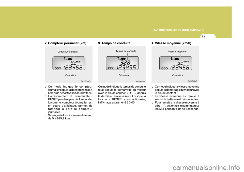 Hyundai Sonata 2007  Manuel du propriétaire (in French) 1
CARACTÉRISTIQUES DE VOTRE HYUNDAI
71
3. Temps de conduite Ce mode indique le temps de conduite total depuis le démarrage du moteur avec la clé de contact « OFF » depuisla dernière remise à z�