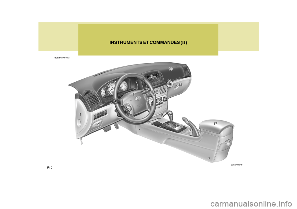 Hyundai Sonata 2007  Manuel du propriétaire (in French) F10
INSTRUMENTS ET COMMANDES (II)
B250B01NF-GVT
B250A02NF  