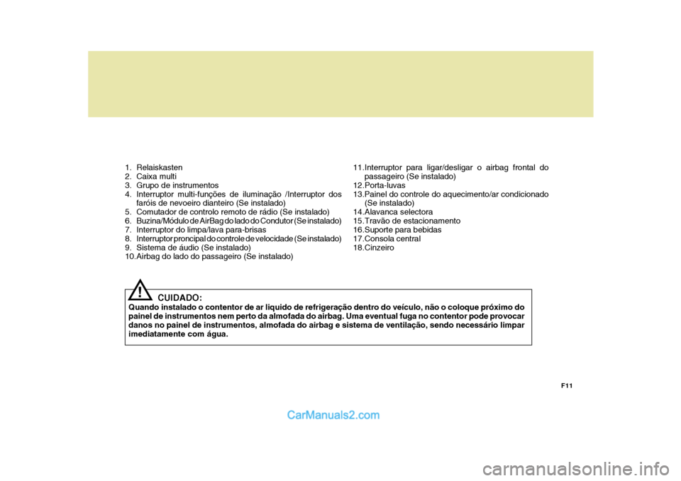 Hyundai Sonata 1. Relaiskasten 
2. Caixa multi 
3. Grupo de instrumentos
4. Interruptor multi-funções de iluminação /Interruptor dosfaróis de nevoeiro dianteiro (Se instalado)
5. Comutador de controlo remoto de