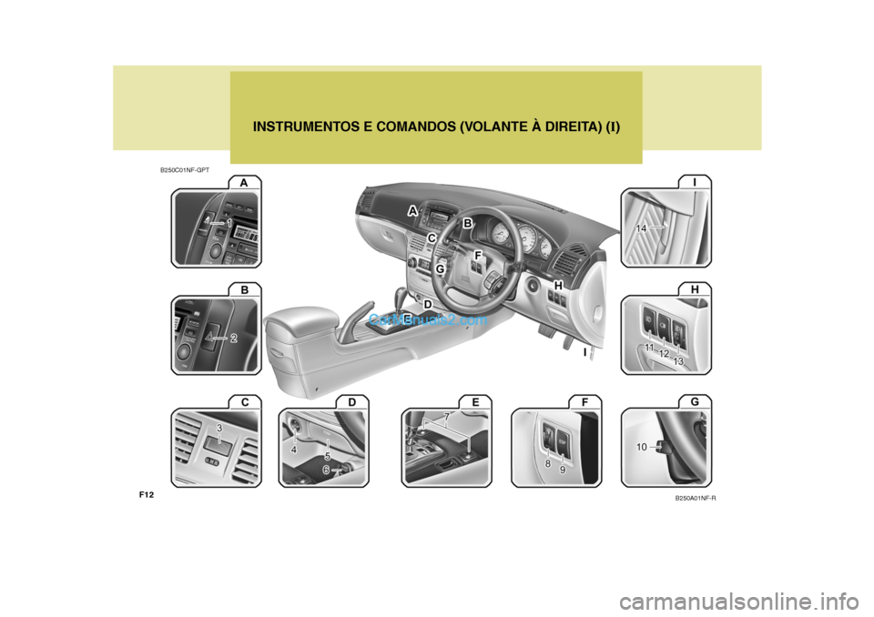 Hyundai Sonata INSTRUMENTOS E COMANDOS (VOLANTE À DIREITA) (I)
B250C01NF-GPT
B250A01NF-R
F12 Hyundai Sonata INSTRUMENTOS E COMANDOS (VOLANTE À DIREITA) (I)
B250C01NF-GPT
B250A01NF-R
F12