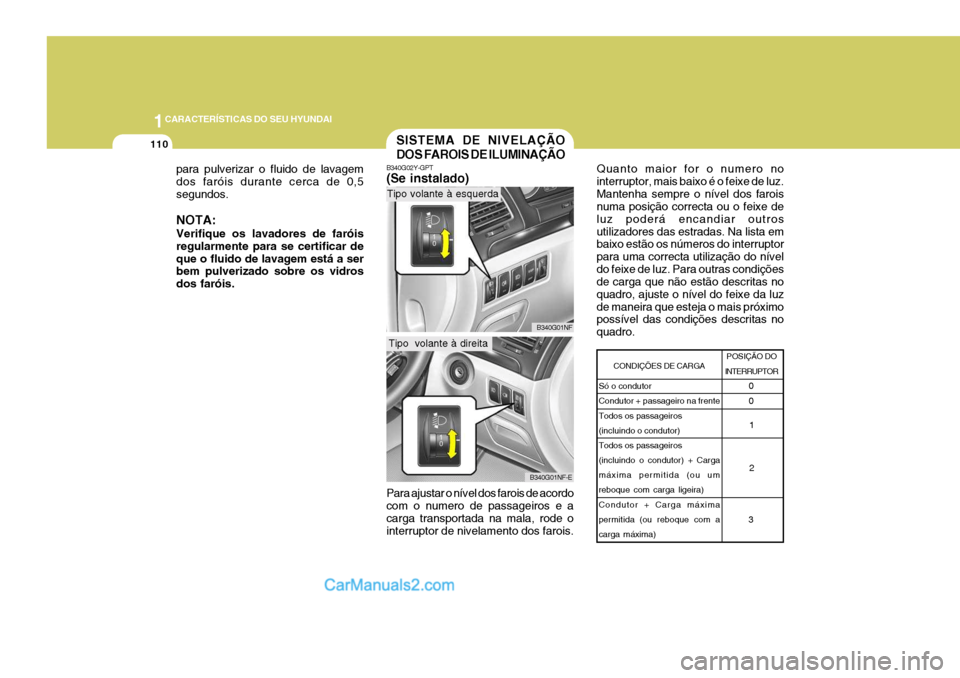 Hyundai Sonata 1CARACTERÍSTICAS DO SEU HYUNDAI
110
para pulverizar o fluido de lavagem dos faróis durante cerca de 0,5segundos. NOTA: Verifique os lavadores de faróis regularmente para se certificar deque o fluid