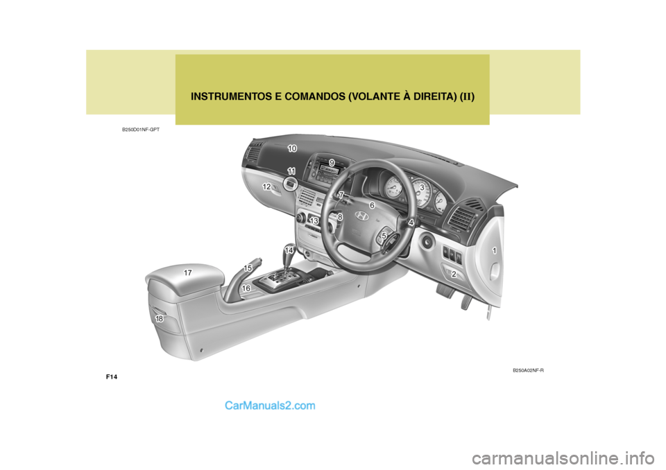 Hyundai Sonata INSTRUMENTOS E COMANDOS (VOLANTE À DIREITA) (II)
B250D01NF-GPT
B250A02NF-R
F14 Hyundai Sonata INSTRUMENTOS E COMANDOS (VOLANTE À DIREITA) (II)
B250D01NF-GPT
B250A02NF-R
F14