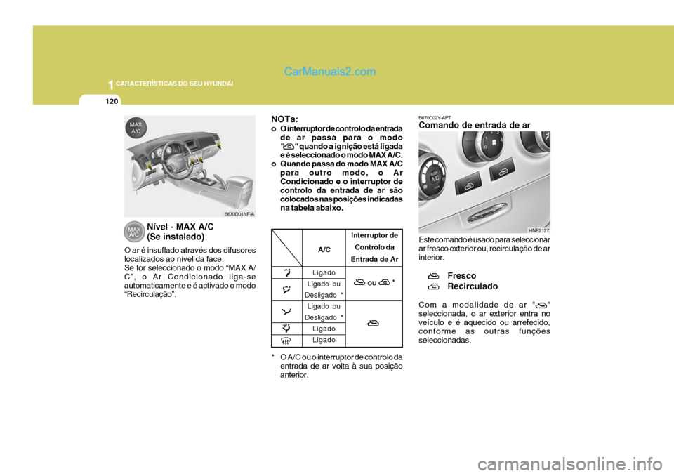 Hyundai Sonata 1CARACTERÍSTICAS DO SEU HYUNDAI
120
Ligado
Ligado ou
Desligado *
Ligado ou
Desligado * Ligado Ligado Interruptor de
Controlo da
Entrada de Ar
      ou       *
A/C
B670C02Y-APT Comando de entrada de a