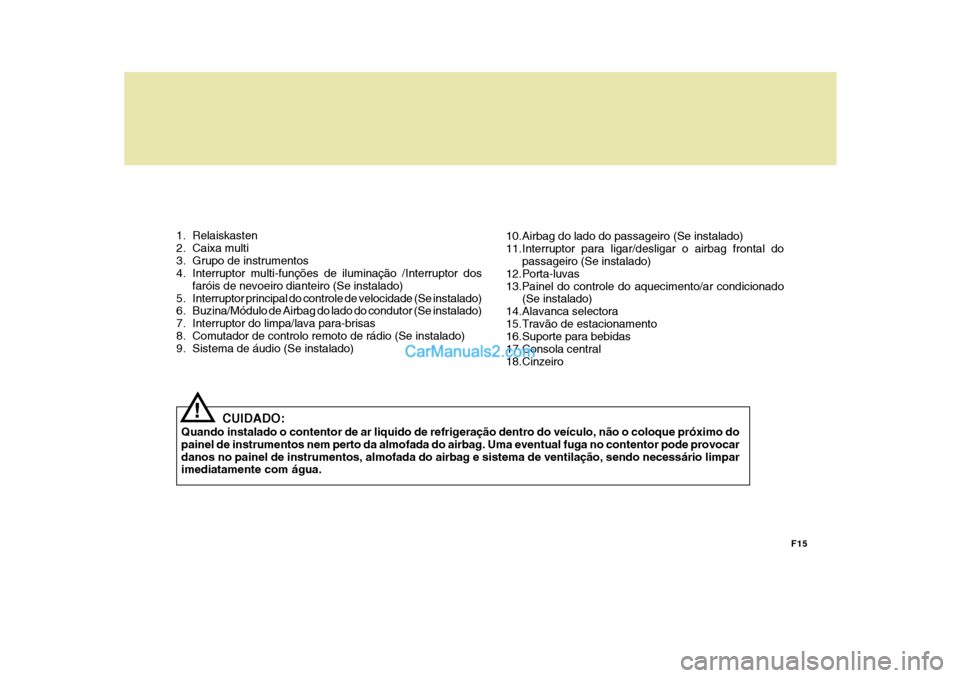 Hyundai Sonata 1. Relaiskasten 
2. Caixa multi
3. Grupo de instrumentos 
4. Interruptor multi-funções de iluminação /Interruptor dosfaróis de nevoeiro dianteiro (Se instalado)
5. Interruptor principal do contro