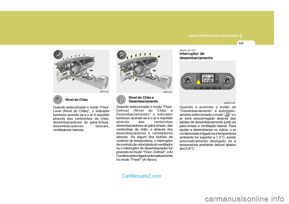 Hyundai Sonata 1
CARACTERÍSTICAS DO SEU HYUNDAI
131
B980F01NF-GPT Interruptor de desembaciamento Quando é premido o botão de "Desembaciamento" é automatic- amente seleccionado o modo "
" e o
ar será descarregad