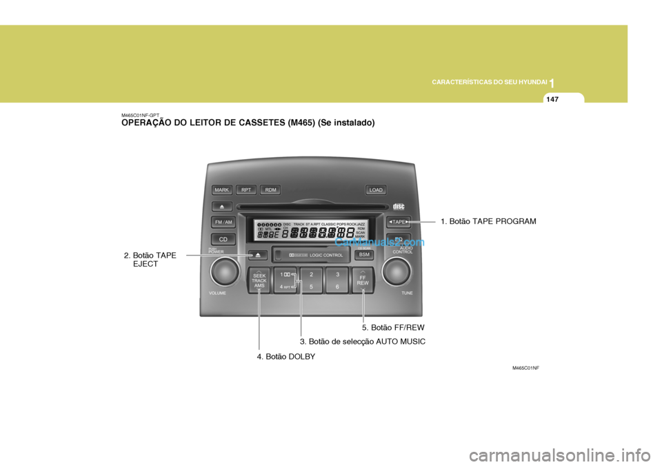 Hyundai Sonata 1
CARACTERÍSTICAS DO SEU HYUNDAI
147
M465C01NF-GPT OPERAÇÃO DO LEITOR DE CASSETES (M465) (Se instalado)
M465C01NF
1. Botão TAPE PROGRAM
2. Botão TAPE EJECT
3. Botão de selecção AUTO MUSIC
4. B