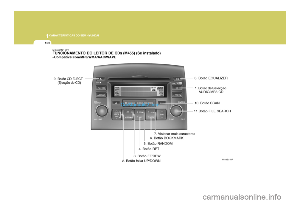 Hyundai Sonata 1CARACTERÍSTICAS DO SEU HYUNDAI
162
9. Botão CD EJECT
(Ejecção do CD)
M455E01NF-GPT FUNCIONAMENTO DO LEITOR DE CDs (M455) (Se instalado) - Compatível com MP3/WMA/AAC/WAVE
M445E01NF
1. Botão de S