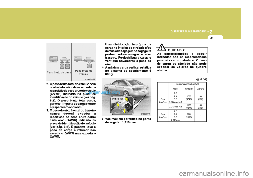 Hyundai Sonata 2
QUE FAZER NUMA EMERGÊNCIA
29
C190E02JM
2. O peso bruto total do veículo com o atrelado não deve exceder a repartição do peso bruto do veículo(GVWR) indicado na placa de identificação do veí