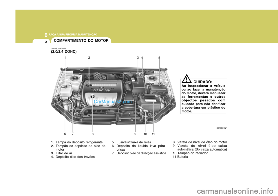 Hyundai Sonata 6 FAÇA A SUA PRÓPRIA MANUTENÇÃO
2
G010B01NF-GPT (2.0/2.4 DOHC)COMPARTIMENTO DO MOTOR
G010B01NF
CUIDADO:
Ao inspeccionar o veículo
ou ao fazer a manutenção do motor, deverá manusearas ferrament