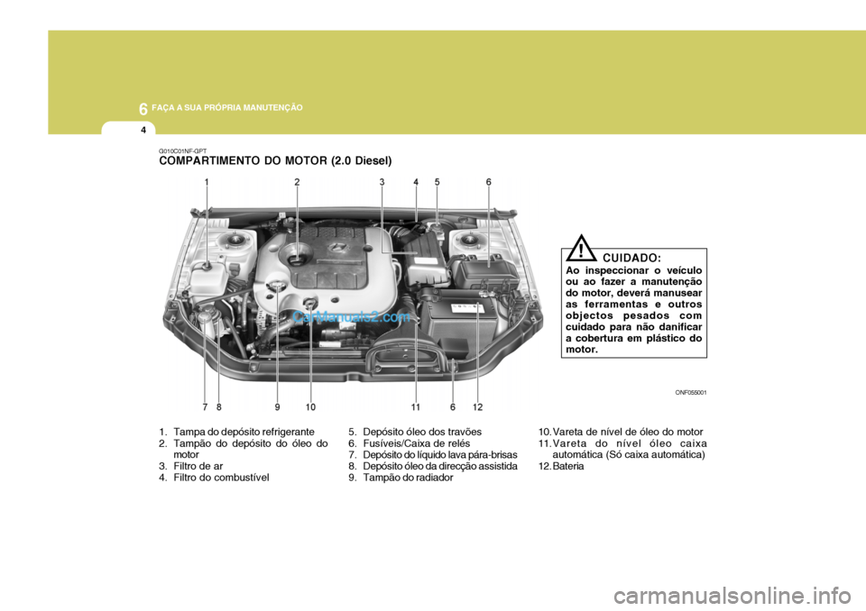 Hyundai Sonata 6 FAÇA A SUA PRÓPRIA MANUTENÇÃO
4
G010C01NF-GPT COMPARTIMENTO DO MOTOR (2.0 Diesel)
ONF055001
CUIDADO:
Ao inspeccionar o veículo ou ao fazer a manutenção do motor, deverá manusearas ferramenta