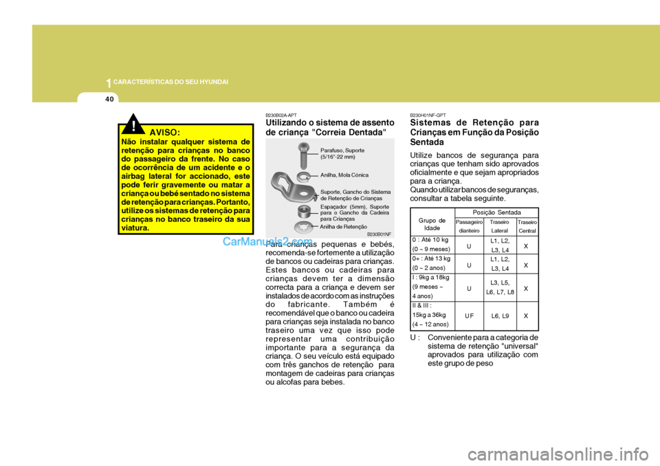 Hyundai Sonata 1CARACTERÍSTICAS DO SEU HYUNDAI
40
B230B02A-APT Utilizando o sistema de assento de criança "Correia Dentada" Para crianças pequenas e bebés, recomenda-se fortemente a utilização de bancos ou cad
