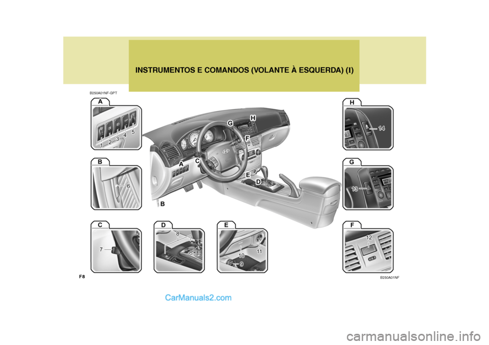Hyundai Sonata 2007  Manual do proprietário (in Portuguese) B250A01NF-GPTINSTRUMENTOS E COMANDOS (VOLANTE À ESQUERDA) (
I)
B250A01NF
F8   