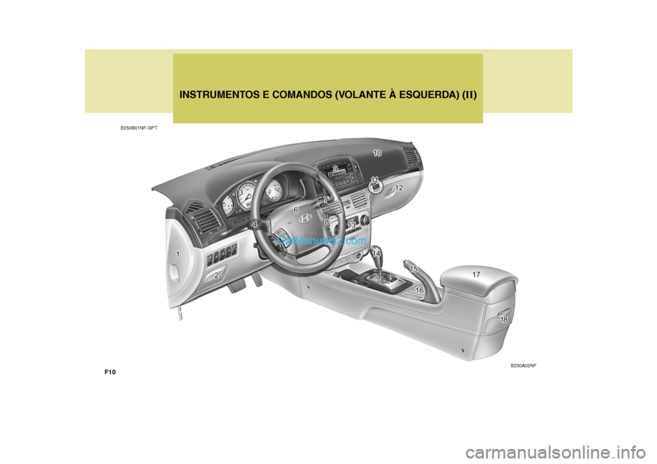 Hyundai Sonata INSTRUMENTOS E COMANDOS (VOLANTE À ESQUERDA) (II)
B250B01NF-GPT
B250A02NF
F10   