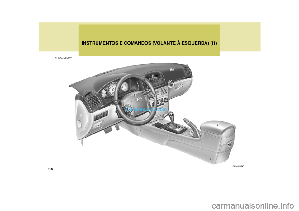 Hyundai Sonata 2007 Manual do proprietário (in Portuguese) INSTRUMENTOS E COMANDOS (VOLANTE À ESQUERDA) (II)
B250B01NF-GPT
B250A02NF
F10 Hyundai Sonata 2007 Manual do proprietário (in Portuguese) INSTRUMENTOS E COMANDOS (VOLANTE À ESQUERDA) (II)
B250B01NF-GPT
B250A02NF
F10