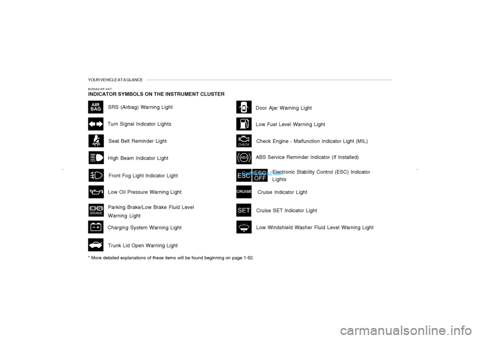 Hyundai Sonata YOUR VEHICLE AT A GLANCEB255A01NF-AATINDICATOR SYMBOLS ON THE INSTRUMENT CLUSTER
High Beam Indicator LightDoor Ajar Warning LightSeat Belt Reminder LightTurn Signal Indicator Lights
ABS Service Remind