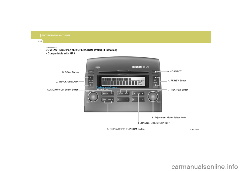 Hyundai Sonata 1FEATURES OF YOUR HYUNDAI
120
V480C01NF-AATCOMPACT DISC PLAYER OPERATION (V480) (If Installed)
- Compatiable with MP3
V480C01NF
1. AUDIO/MP3 CD Select Button2. TRACK UP/DOWN3. SCAN Button
4. FF/REV Hyundai Sonata 1FEATURES OF YOUR HYUNDAI
120
V480C01NF-AATCOMPACT DISC PLAYER OPERATION (V480) (If Installed)
- Compatiable with MP3
V480C01NF
1. AUDIO/MP3 CD Select Button2. TRACK UP/DOWN3. SCAN Button
4. FF/REV