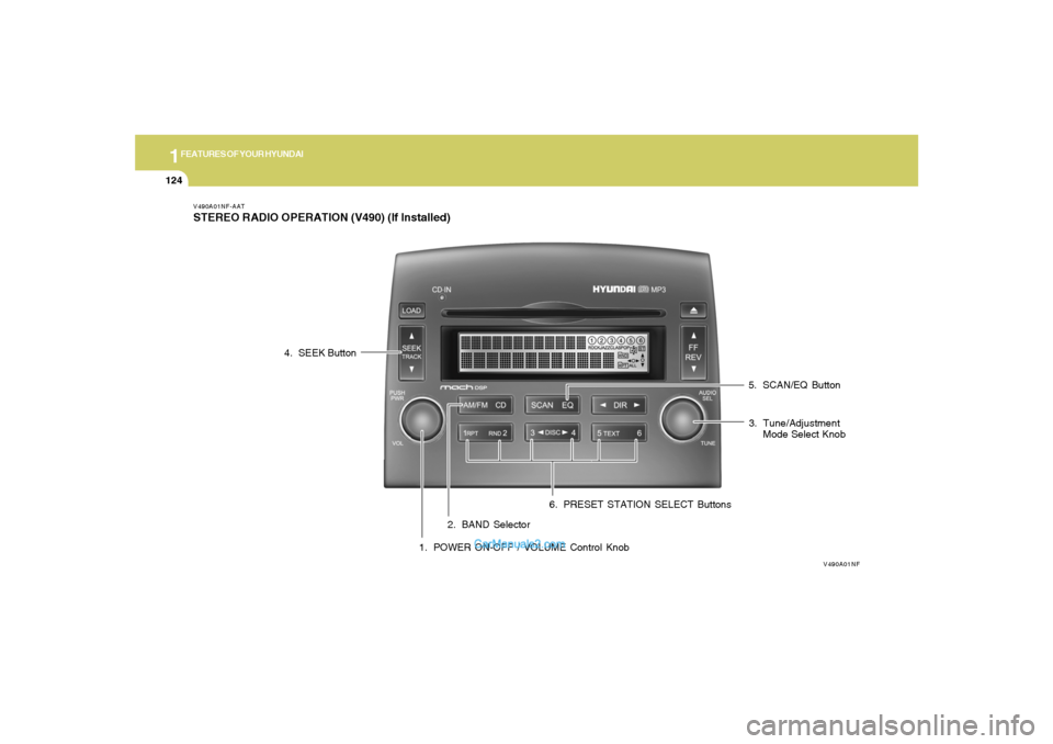 Hyundai Sonata 1FEATURES OF YOUR HYUNDAI
124
V490A01NF-AATSTEREO RADIO OPERATION (V490) (If Installed)
V490A01NF
1. POWER ON-OFF / VOLUME Control Knob2. BAND Selector3. Tune/Adjustment
Mode Select Knob 4. SEEK Butto Hyundai Sonata 1FEATURES OF YOUR HYUNDAI
124
V490A01NF-AATSTEREO RADIO OPERATION (V490) (If Installed)
V490A01NF
1. POWER ON-OFF / VOLUME Control Knob2. BAND Selector3. Tune/Adjustment
Mode Select Knob 4. SEEK Butto