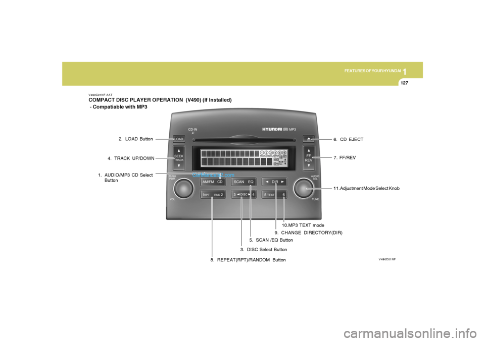 Hyundai Sonata 1
FEATURES OF YOUR HYUNDAI
127127
V490C01NF-AATCOMPACT DISC PLAYER OPERATION (V490) (If Installed)
- Compatiable with MP3
V490C01NF
1. AUDIO/MP3 CD Select
Button
3. DISC Select Button 4. TRACK UP/DO Hyundai Sonata 1
FEATURES OF YOUR HYUNDAI
127127
V490C01NF-AATCOMPACT DISC PLAYER OPERATION (V490) (If Installed)
- Compatiable with MP3
V490C01NF
1. AUDIO/MP3 CD Select
Button
3. DISC Select Button 4. TRACK UP/DO