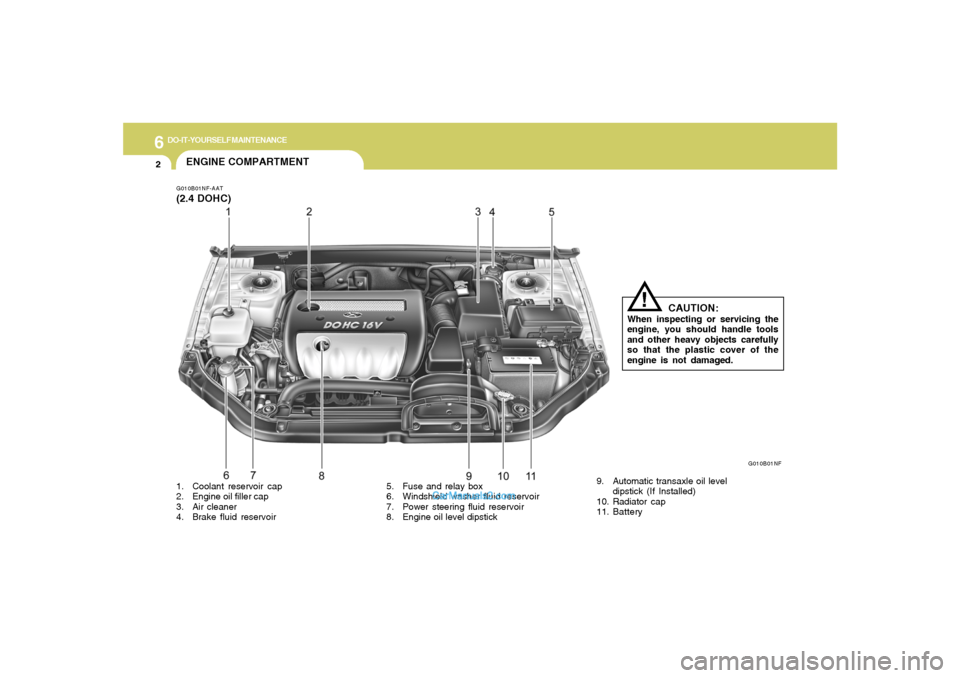 Hyundai Sonata 6
DO-IT-YOURSELF MAINTENANCE
2
G010B01NF-AAT(2.4 DOHC)ENGINE COMPARTMENT
G010B01NF
CAUTION:
When inspecting or servicing the
engine, you should handle tools
and other heavy objects carefully
so that t