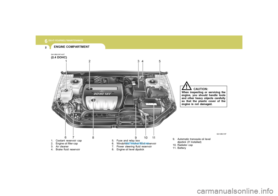 Hyundai Sonata 6
DO-IT-YOURSELF MAINTENANCE
2
G010B01NF-AAT(2.4 DOHC)ENGINE COMPARTMENT
G010B01NF
CAUTION:
When inspecting or servicing the
engine, you should handle tools
and other heavy objects carefully
so that t Hyundai Sonata 6
DO-IT-YOURSELF MAINTENANCE
2
G010B01NF-AAT(2.4 DOHC)ENGINE COMPARTMENT
G010B01NF
CAUTION:
When inspecting or servicing the
engine, you should handle tools
and other heavy objects carefully
so that t