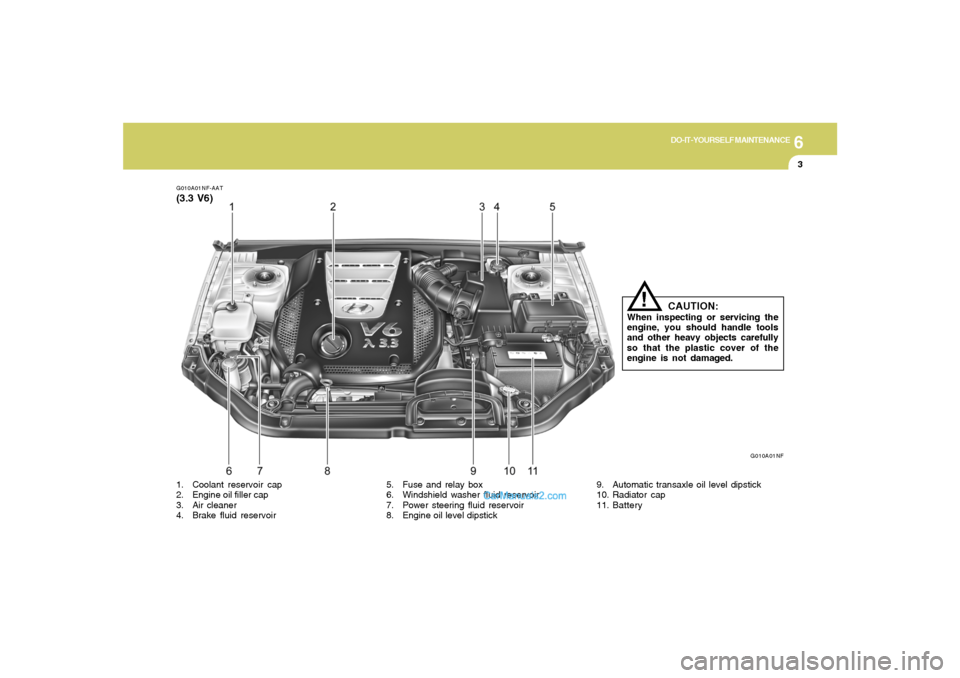 Hyundai Sonata 6
DO-IT-YOURSELF MAINTENANCE
3
G010A01NF-AAT(3.3 V6)
G010A01NF
CAUTION:
When inspecting or servicing the
engine, you should handle tools
and other heavy objects carefully
so that the plastic cover of 