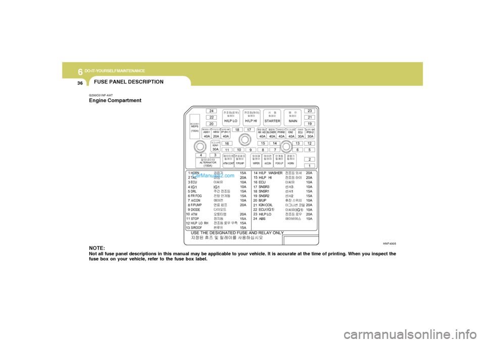 Hyundai Sonata 6
DO-IT-YOURSELF MAINTENANCE
36
FUSE PANEL DESCRIPTIONG200C01NF-AATEngine Compartment
NOTE:Not all fuse panel descriptions in this manual may be applicable to your vehicle. It is accurate at the time 