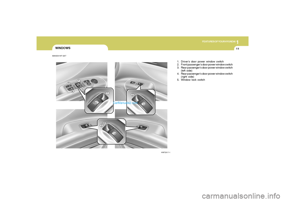 Hyundai Sonata 1
FEATURES OF YOUR HYUNDAI
11
WINDOWS
HNF2017-1
1. Drivers door power window switch
2. Front passengers door power window switch
3. Rear passengers door power window switch
(left side)
4. Rear pass